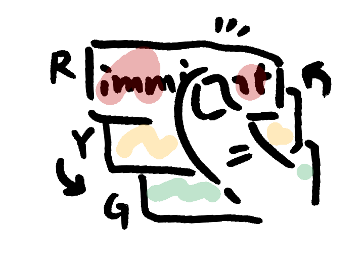 tag level of memorizaiton