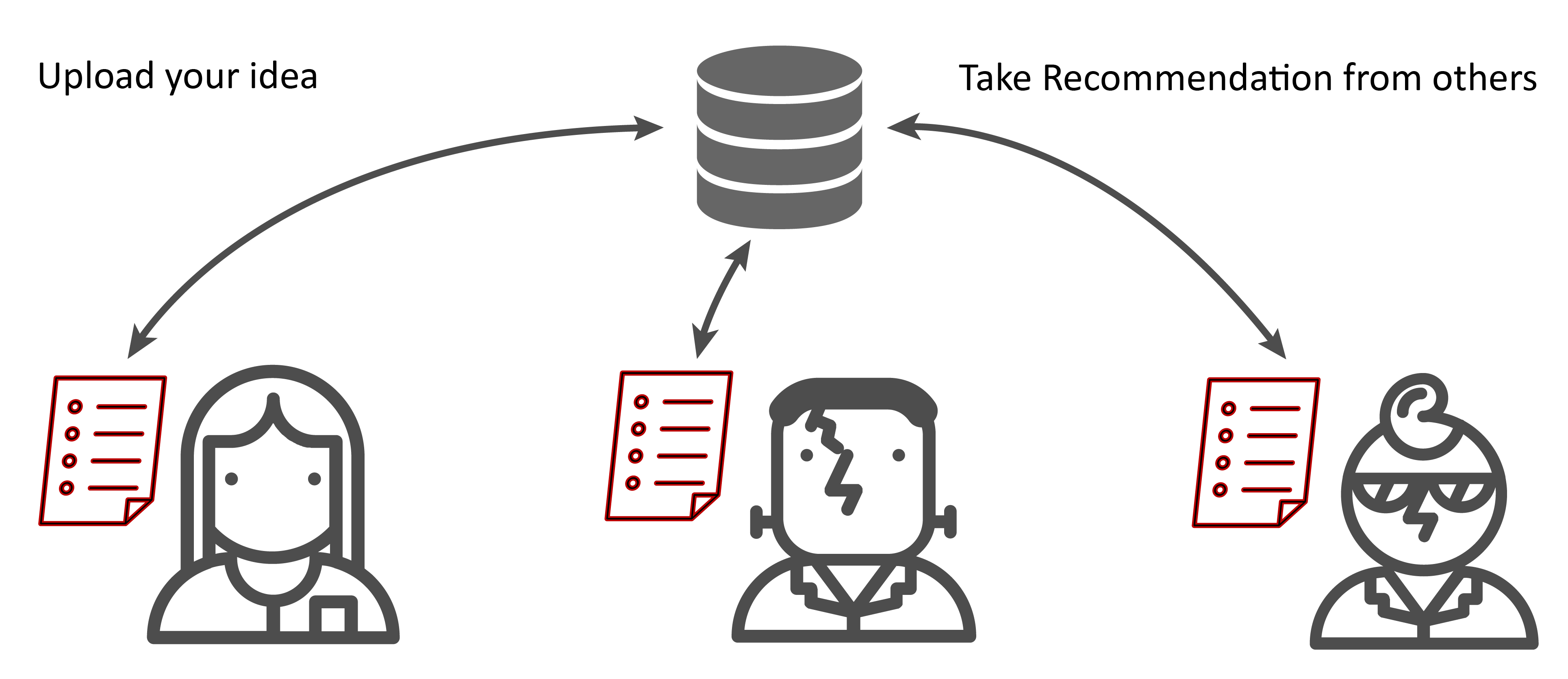 Crowd-sourcing community