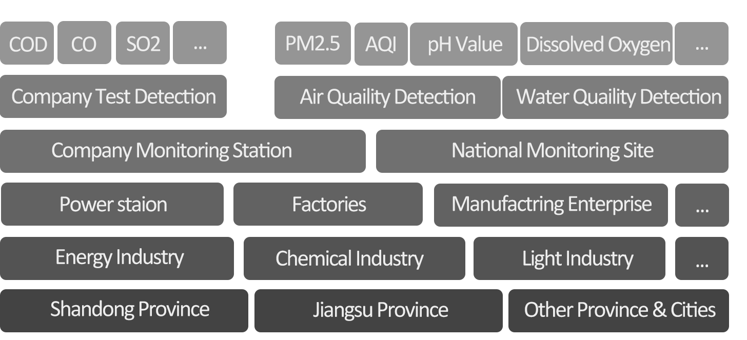 data cleaning